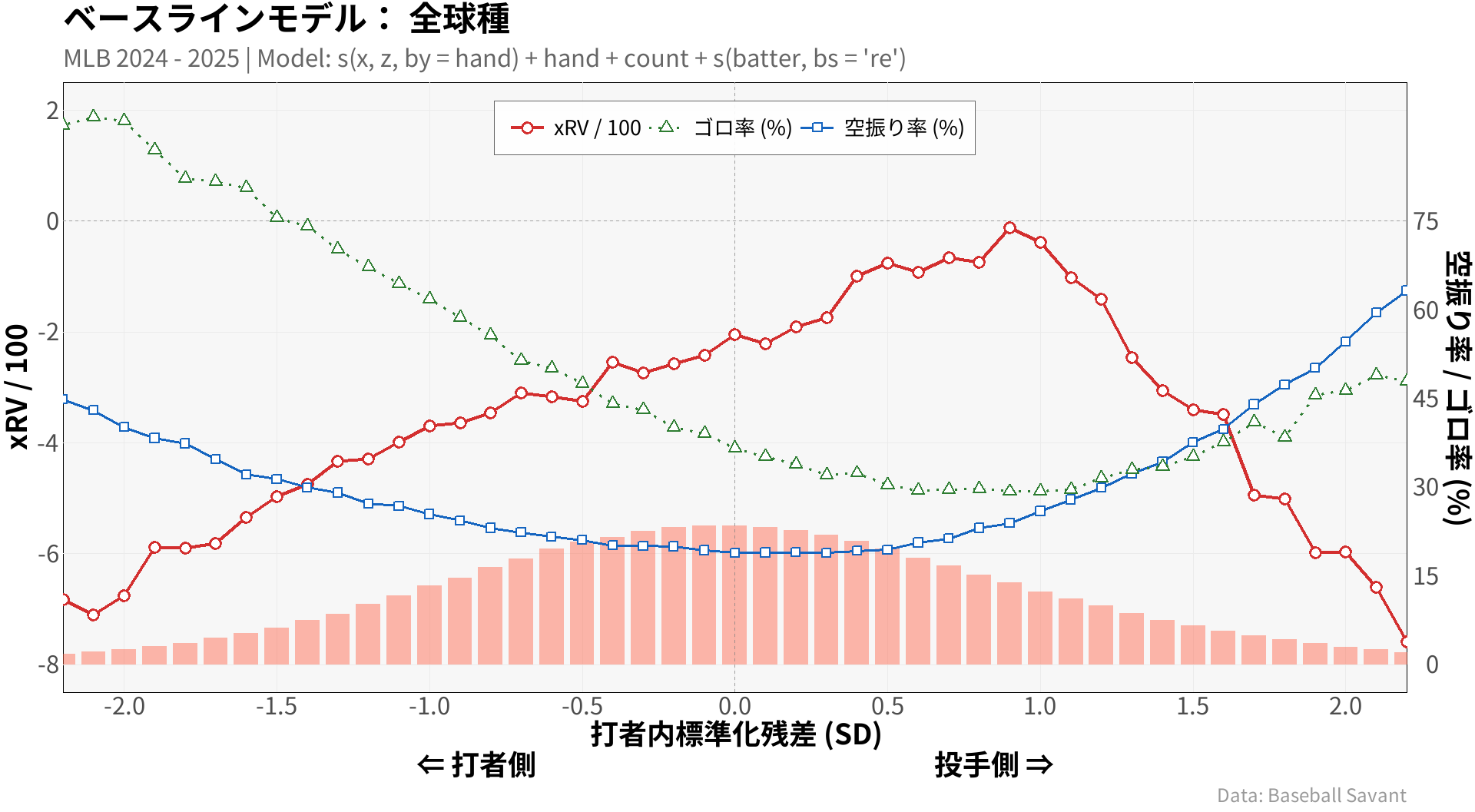 Swing Length のイメージ
